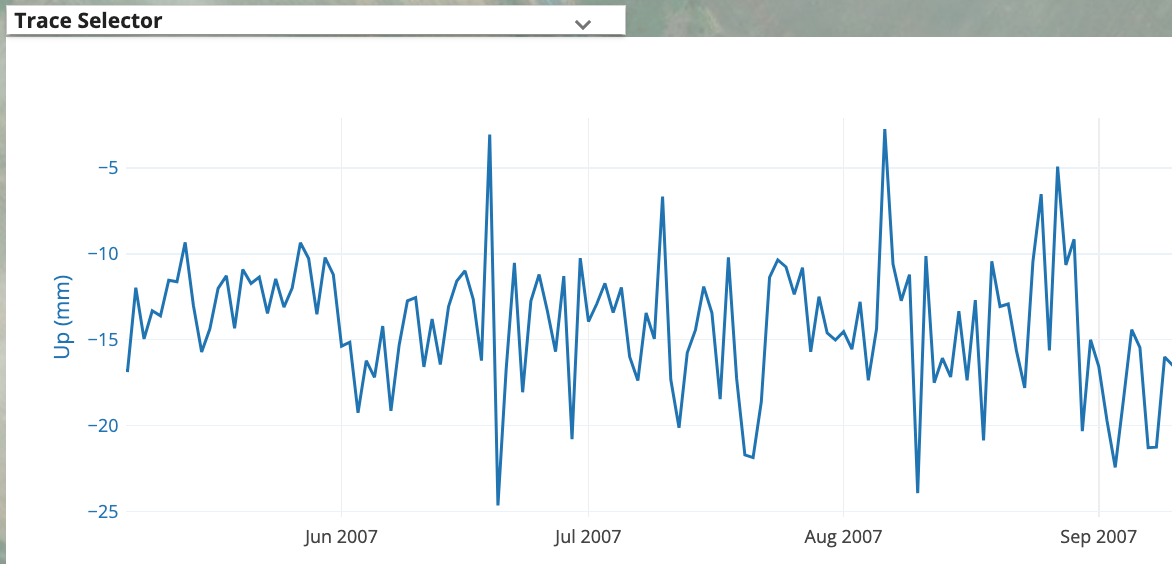 Line Plot