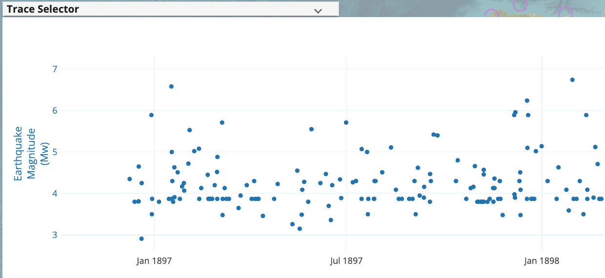 Scatter Plot