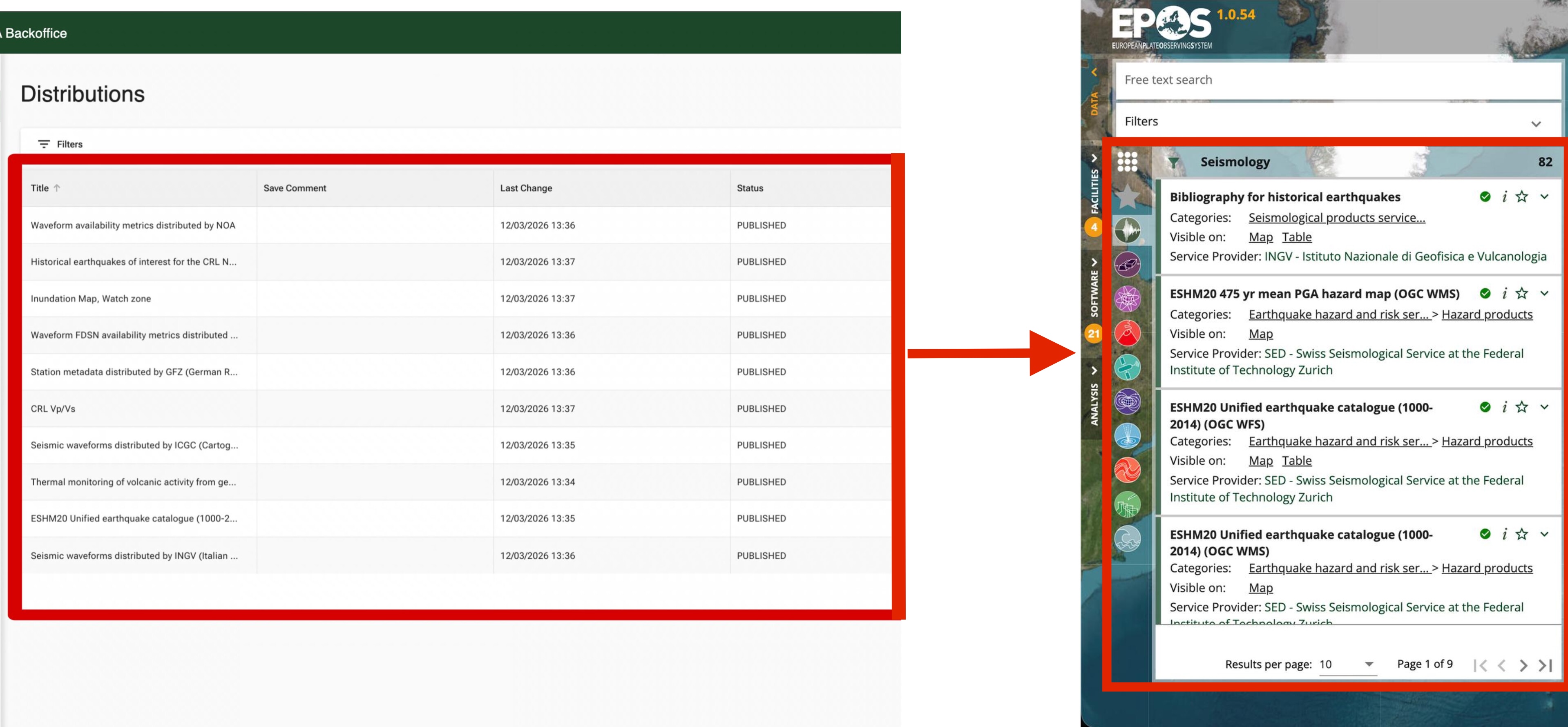 Distribution card as it appears to Platform users