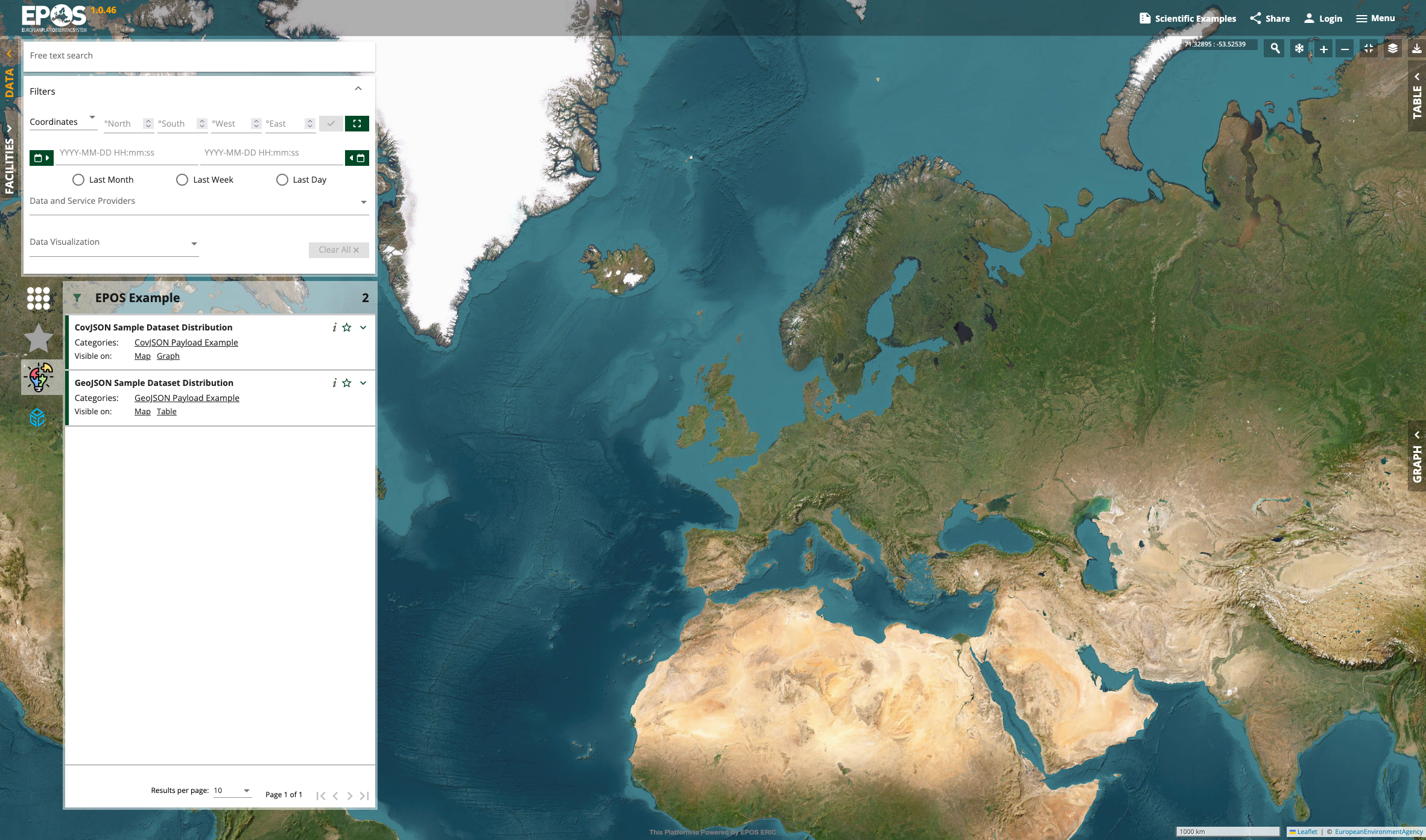 The EPOS Platform