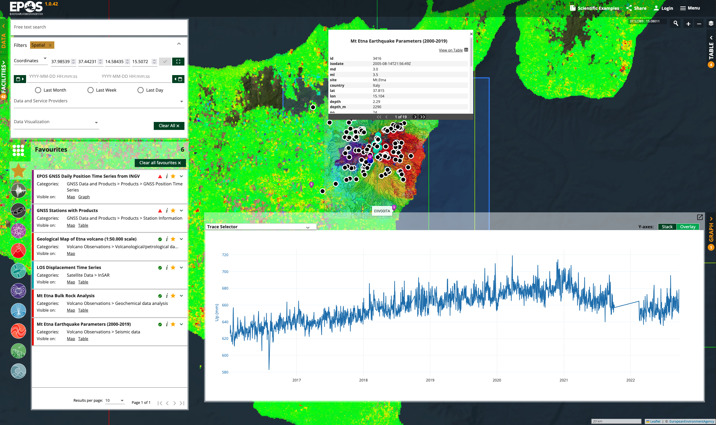 Data Visualization on the map