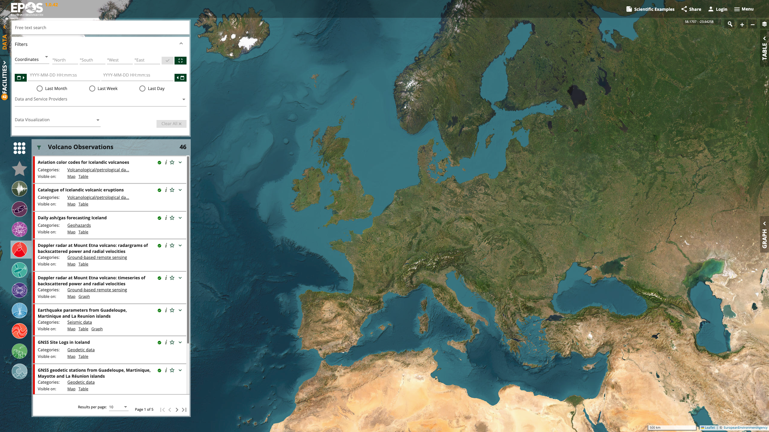 The EPOS Platform