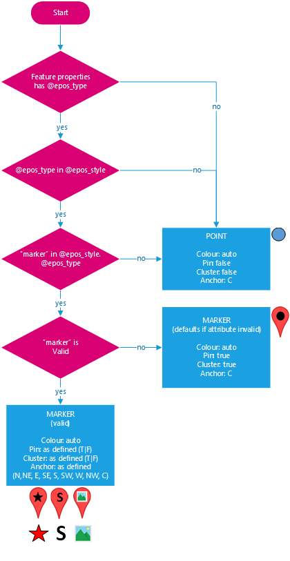 Font Awesome marker with pin