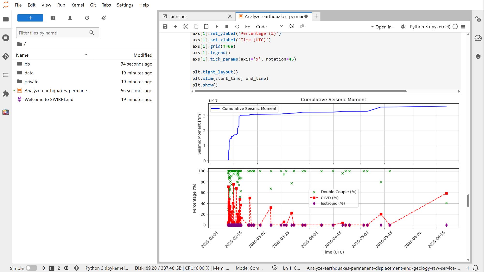 Example notebook plot for cumulative seismic moment and related percentages