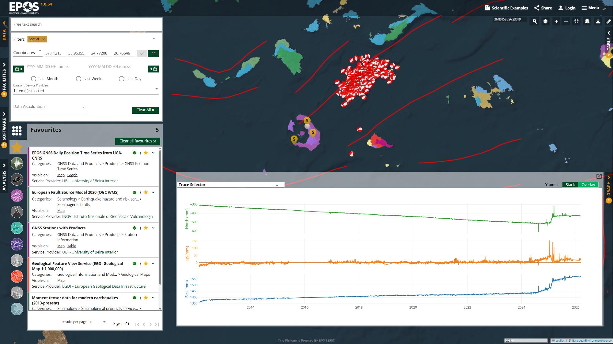 Santorini example workspace with multiple services loaded in the Platform