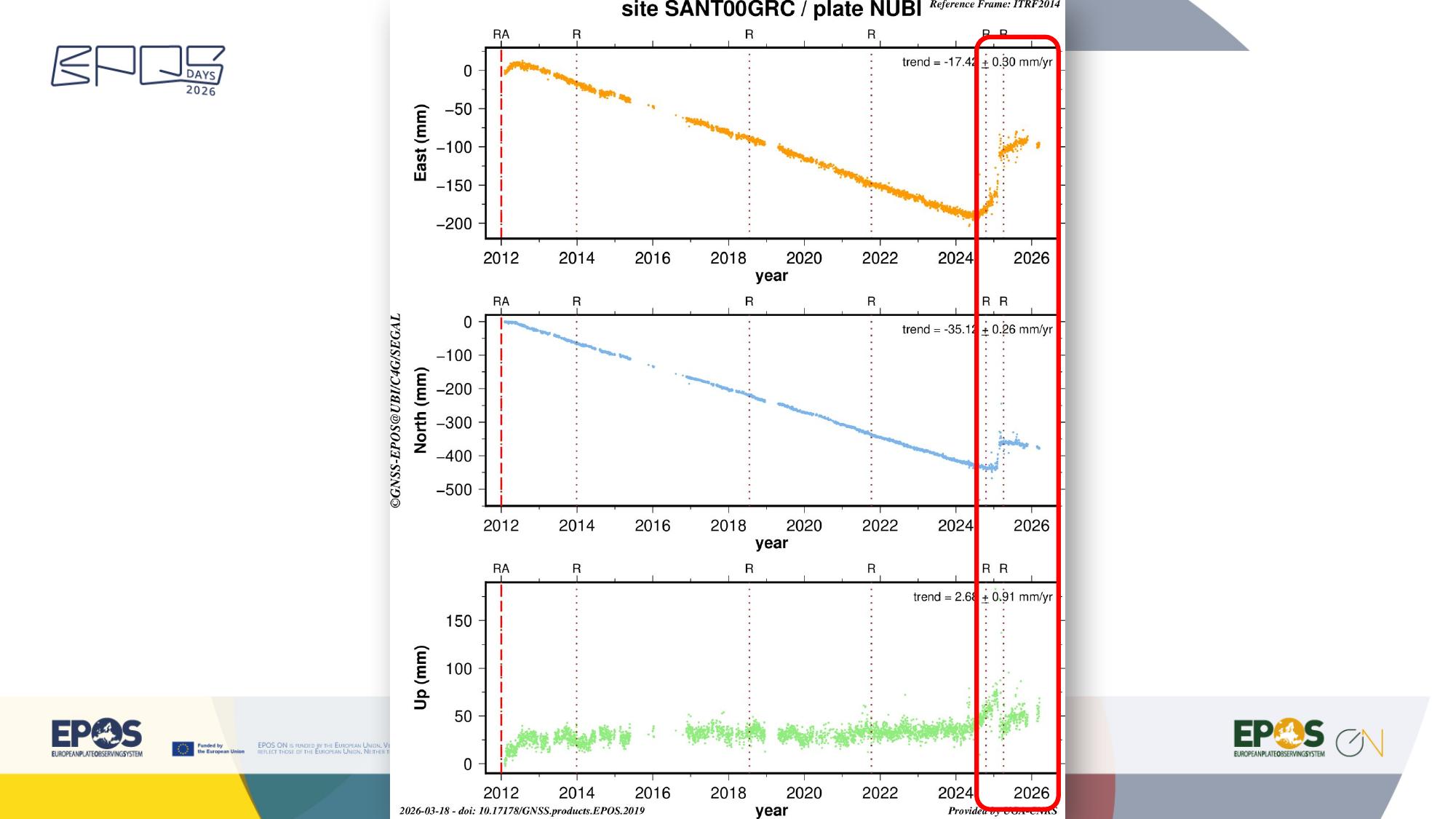 Inspect the pre-calculated GNSS time-series image for the selected station