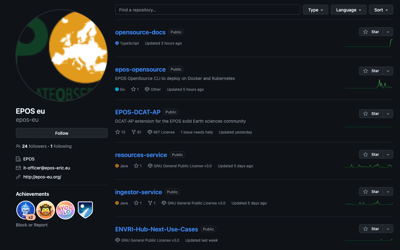Free & Open Source